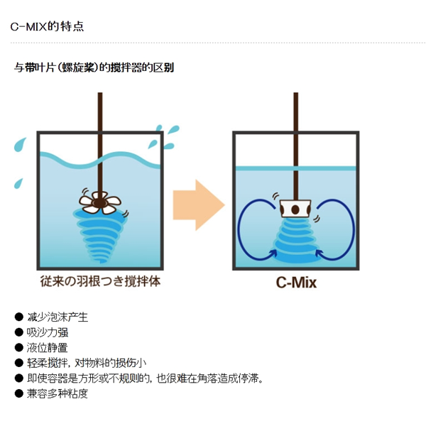 SAKAGUCHI坂口電熱帶加熱器的無(wú)葉離心攪拌器C-MIX