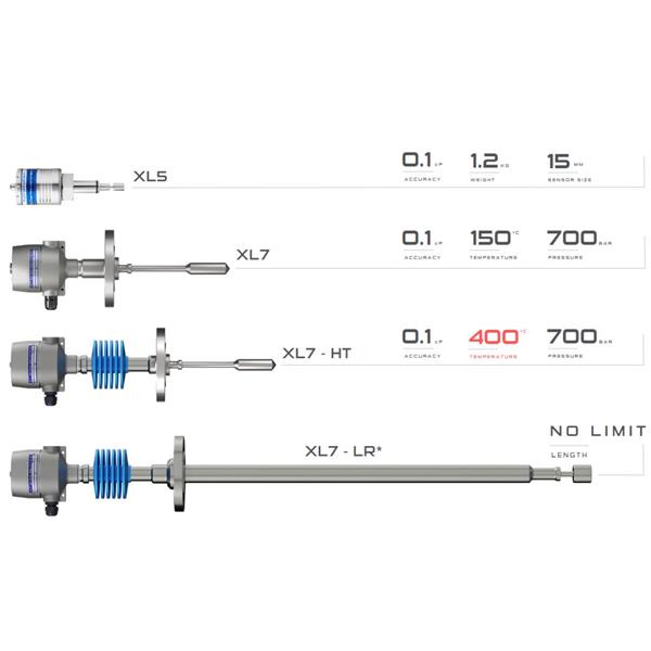 英國(guó)Hydramotion粘度處理器VP550