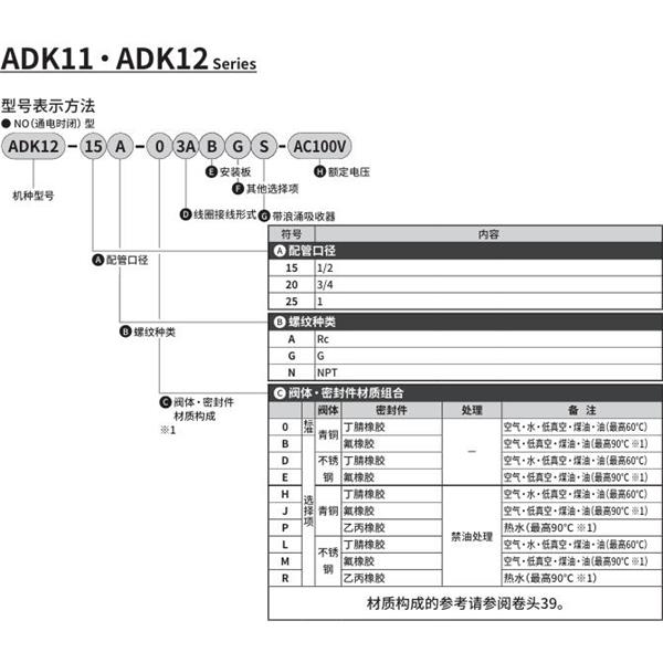 CKD喜開理先導突跳式2通電磁閥流體閥ADK12-25A-B3ABGS-AC100V