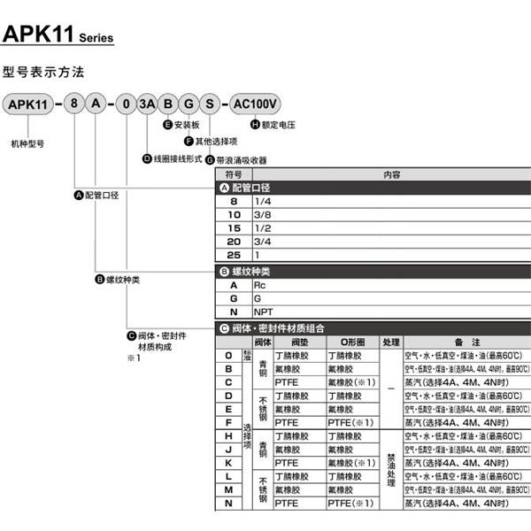 CKD喜開理先導突跳式2通電磁閥流體閥APK11-15N-03A-AC100V