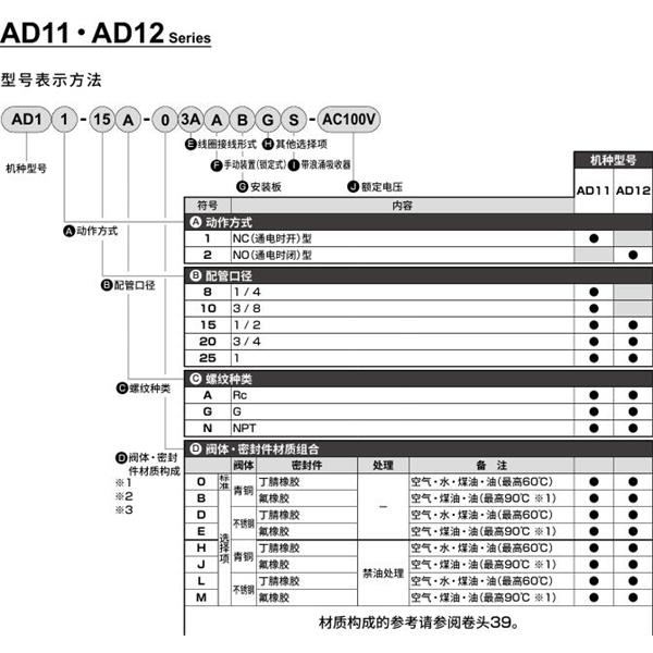 CKD喜開理先導(dǎo)突跳式2通電磁閥流體閥AD12-8G-03A-AC100V