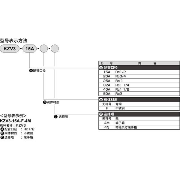 CKD喜開理先導突跳式2通電磁閥流體閥KZV3-15A-F