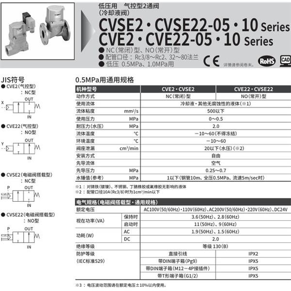 CKD喜開理氣控式2通閥（冷卻液閥）CVSE22-10A-05-02C-1