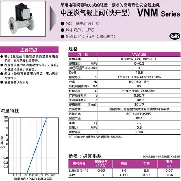 CKD喜開理中壓氣體遮蔽閥（快開型）VNM-25-H2-AC110V
