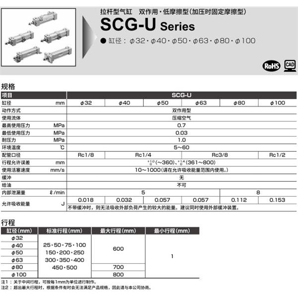 CKD喜開(kāi)理拉桿型氣缸SCG-U-FA-32N-100-MI