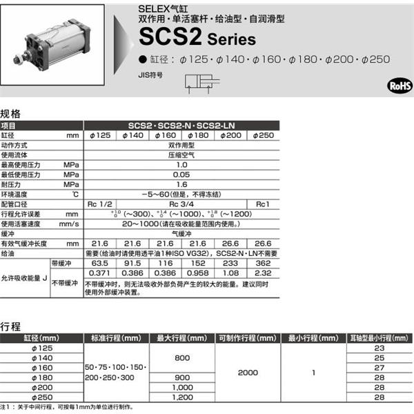 CKD喜開(kāi)理SELEX氣缸SCS2-TC-200B-50-JY