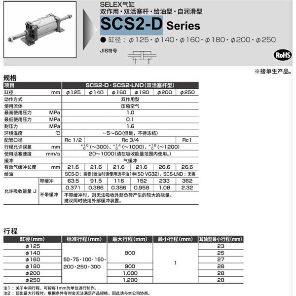 CKD喜開理SELEX氣缸SCS2-D-TA-200B-50-JI