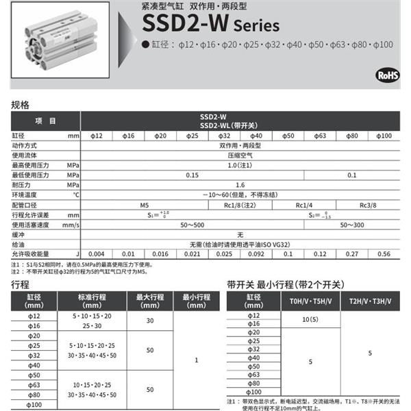 CKD喜開理緊湊型氣缸SSD2-W-16-30-N-5-M-I