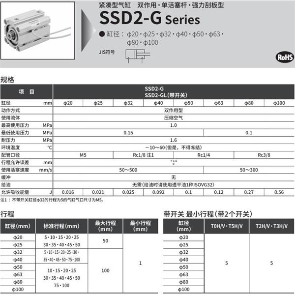 CKD喜開理緊湊型氣缸SSD2-G-100-5-N-LB-I
