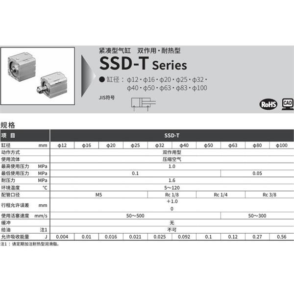 CKD喜開理超級(jí)緊湊型氣缸SSD-T-40-5-N-LB-I