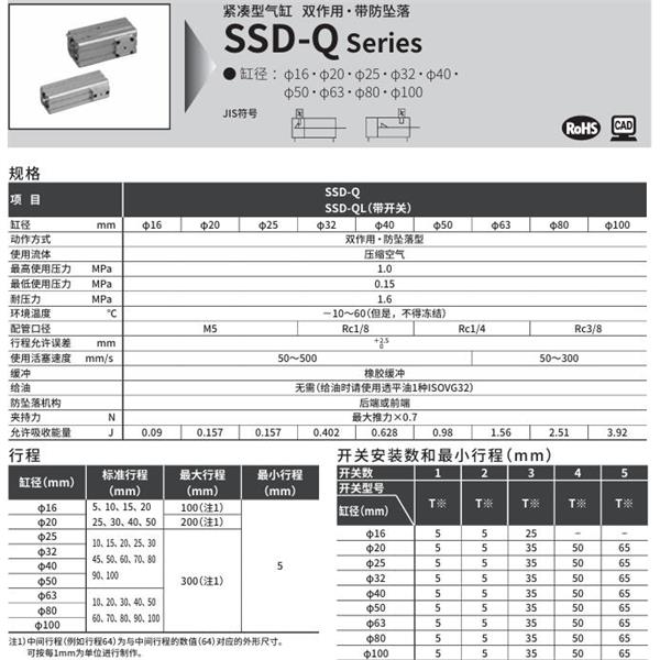 CKD喜開(kāi)理超級(jí)緊湊型氣缸SSD-Q-63-5-R-N-LB-I