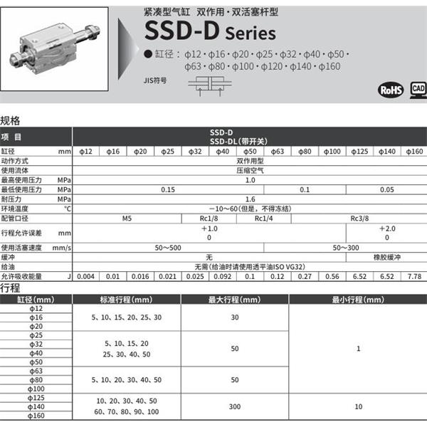 CKD喜開理超級(jí)緊湊型氣缸SSD-D-50-5-N-LB-I