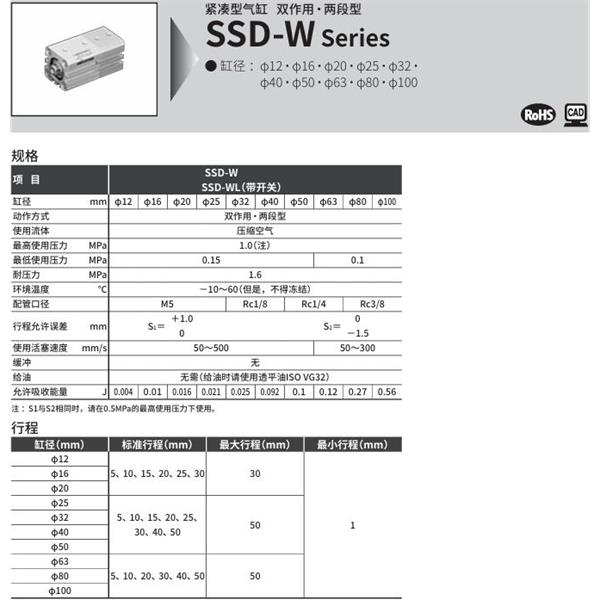 CKD喜開理超級(jí)緊湊型氣缸SSD-WL1-50-30-T0H-R-N-10-T0H-R-N-I
