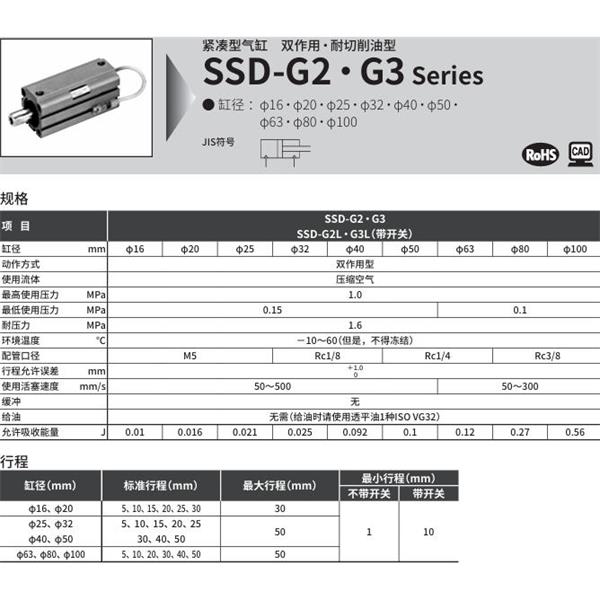 CKD喜開理超級緊湊型氣缸SSD-G2L-32-30-T2YLH-R-N-LB-I
