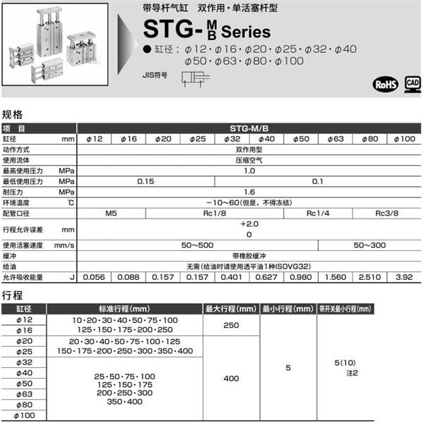 CKD喜開理帶導桿氣缸STG-M-20-25-P6