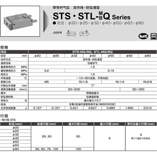 CKD喜開理帶導桿氣缸STL-BQ-32-50-H-F