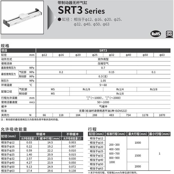 CKD喜開(kāi)理制動(dòng)器超級(jí)無(wú)桿氣缸STR3-00-32R-200-M0H-R-Y