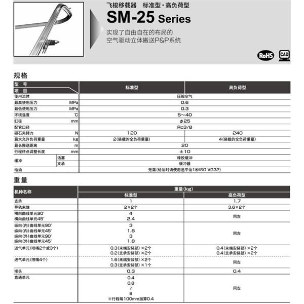 CKD喜開理飛梭移載器SM-25-PR100