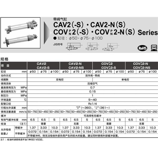 CKD喜開(kāi)理帶閥氣缸COVN2-NS-TC-100N-100-1-T0H-R-JI