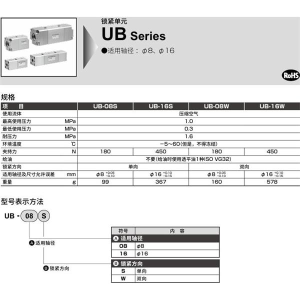 CKD喜開理鎖定單元 UB-16W