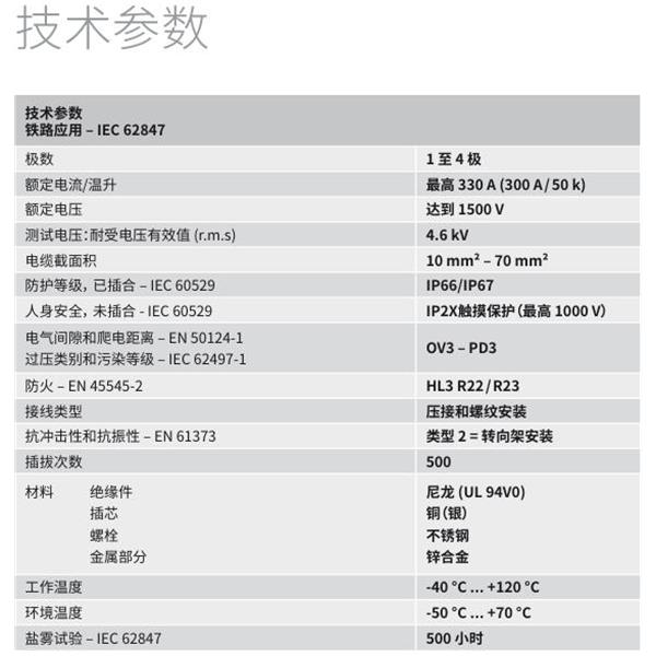瑞士STAUBLI史陶比爾M25 電纜格蘭頭LITE/CG-N1HT