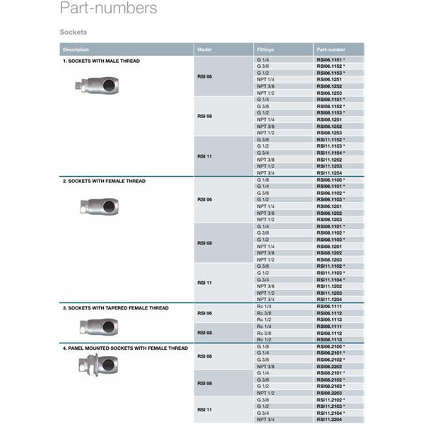 瑞士STAUBLI史陶比爾面板安裝式內(nèi)螺紋接頭RSI08.1909/PU