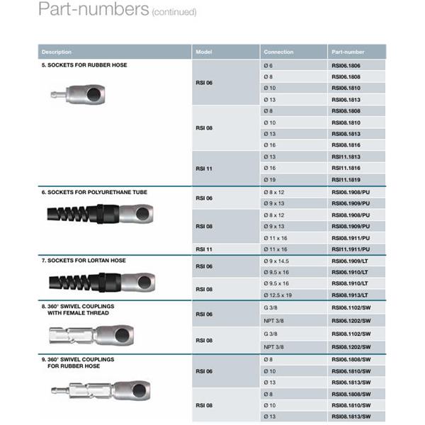 瑞士STAUBLI史陶比爾面板安裝式內(nèi)螺紋接頭RSI08.1909/PU