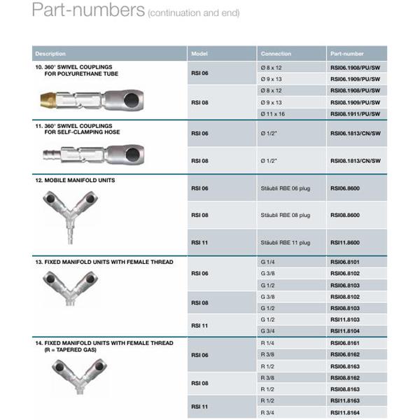 瑞士STAUBLI史陶比爾面板安裝式內(nèi)螺紋接頭RSI08.1909/PU
