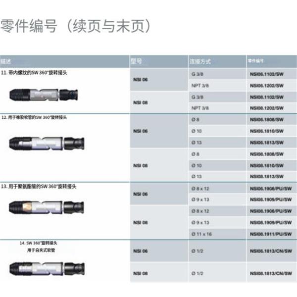 瑞士STAUBLI史陶比爾安全型自動快速接頭NSI08.1908/PU/SW