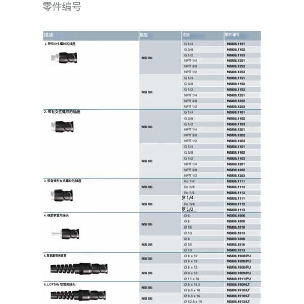 瑞士STAUBLI史陶比爾安全型自動快速接頭NSI08.1908/PU/SW