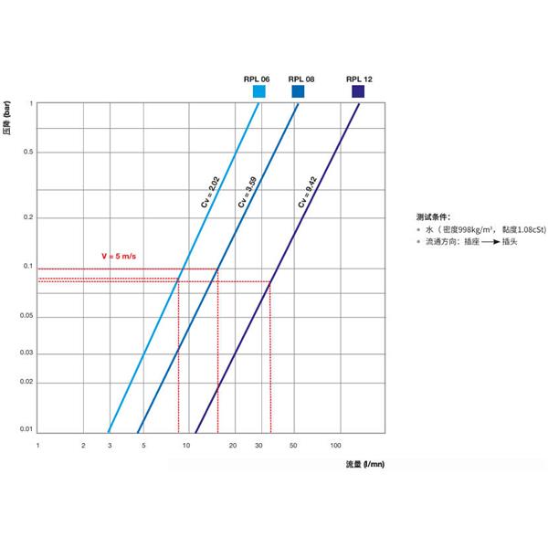 瑞士STAUBLI史陶比爾直通式溫控快速接頭RPL08.1010/200/R