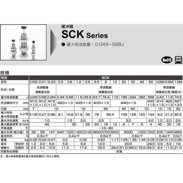 CKD喜開理調(diào)整式緩沖器SCK-00-2.6
