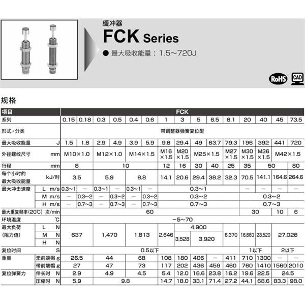 CKD喜開理調(diào)整式緩沖器FCK-H-0.6-C