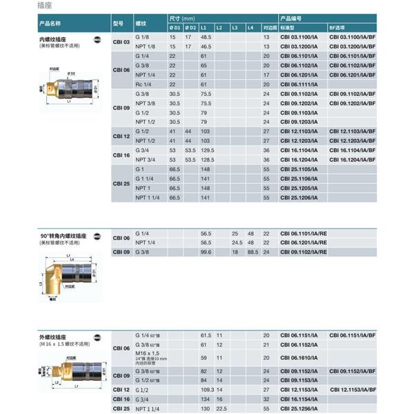 瑞士STAUBLI史陶比爾無泄漏溫度控制快速接頭CBI 16.7154/IA/BF