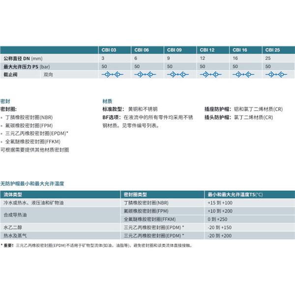 瑞士STAUBLI史陶比爾無泄漏溫度控制快速接頭CBI 16.7154/IA/BF