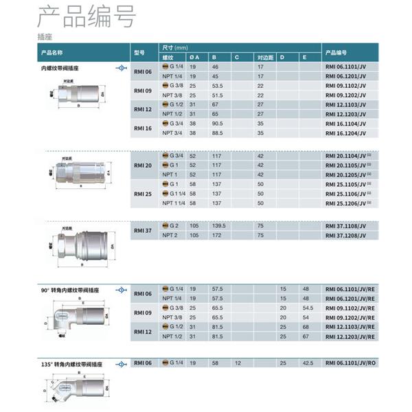 瑞士STAUBLI史陶比爾模塊式溫度控制快速接頭RMI09.7251/JV