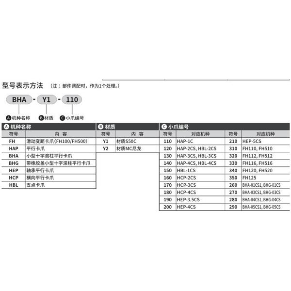 CKD喜開理小爪Small jawHBL-Y2-240