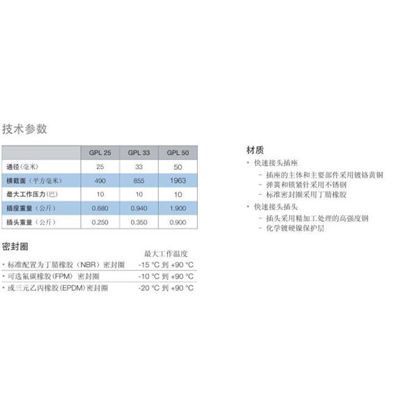 瑞士STAUBLI史陶比爾流體直通式快速接頭GPL33.1106*
