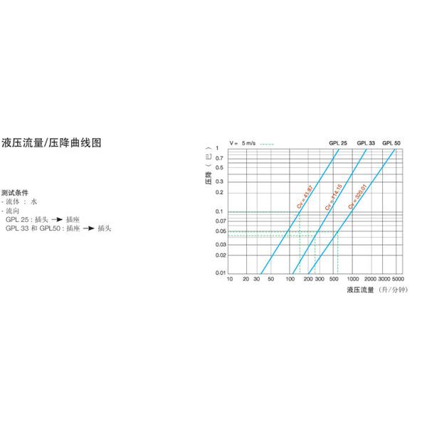 瑞士STAUBLI史陶比爾流體直通式快速接頭GPL33.1106*