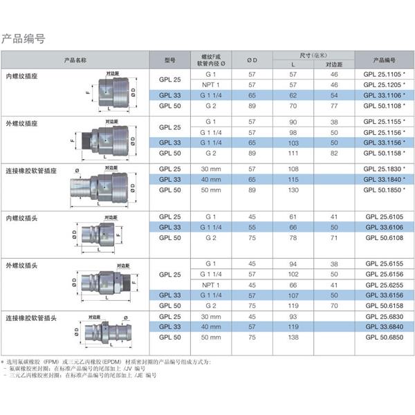瑞士STAUBLI史陶比爾流體直通式快速接頭GPL33.1106*