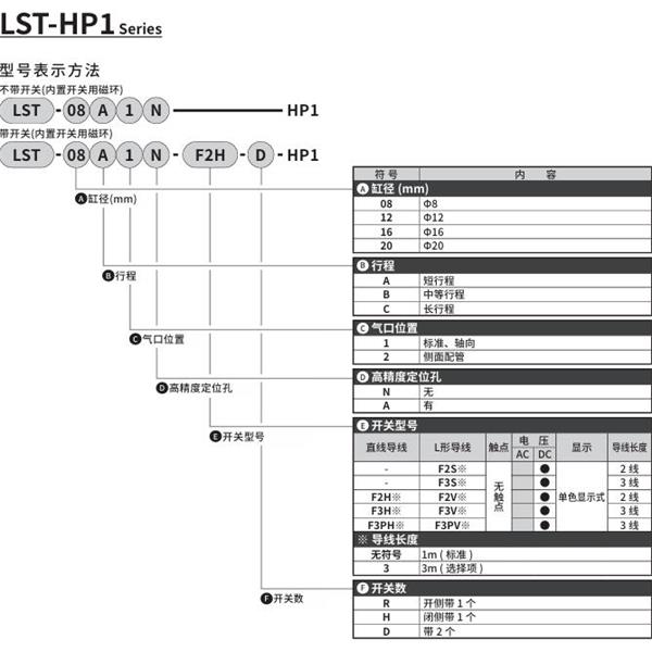 CKD喜開理薄型長行程卡爪LST-20C1N-F2H-D-HP1