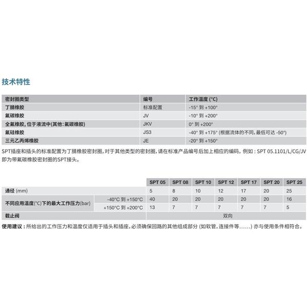 瑞士STAUBLI史陶比爾潔凈斷開接頭SPT10.7153/L/CG