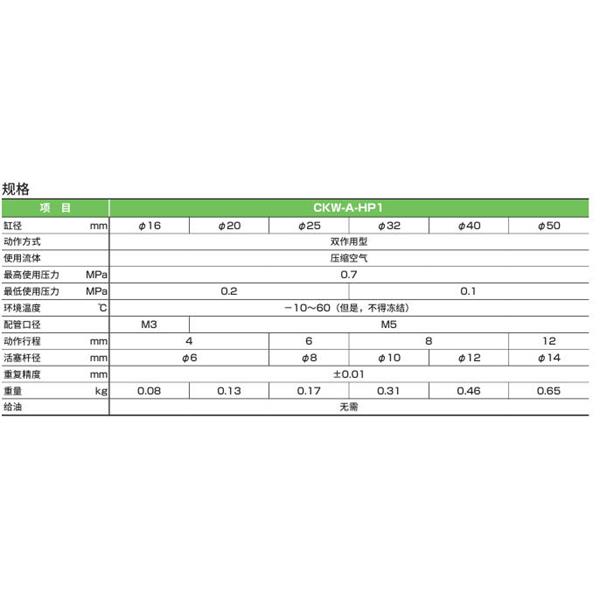 CKD喜開理三爪卡盤CKW-A50DA-HP1