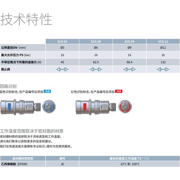 瑞士STAUBLI史陶比爾潔凈斷開接頭SCG12.1154/JE/FS/KB