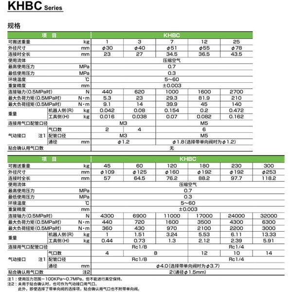 CKD喜開理雙向強(qiáng)力卡盤KHBC-012HS-A4