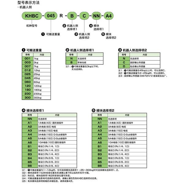 CKD喜開理雙向強(qiáng)力卡盤KHBC-012HS-A4