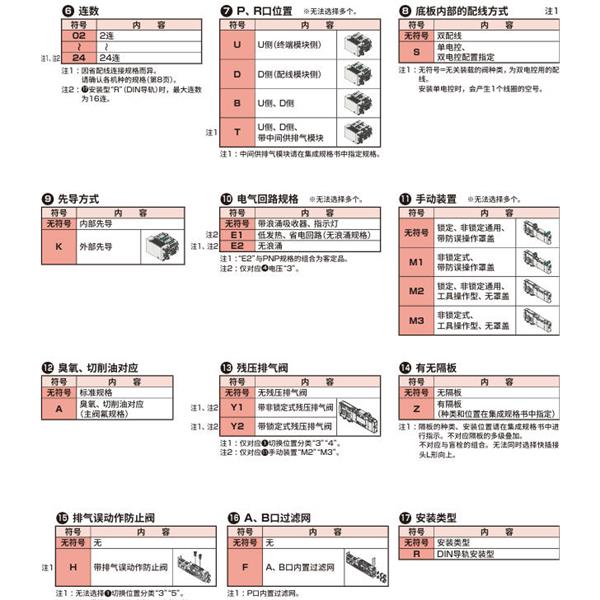 CKD喜開理先導(dǎo)式3?5通閥插裝式TVG2P-TR-22
