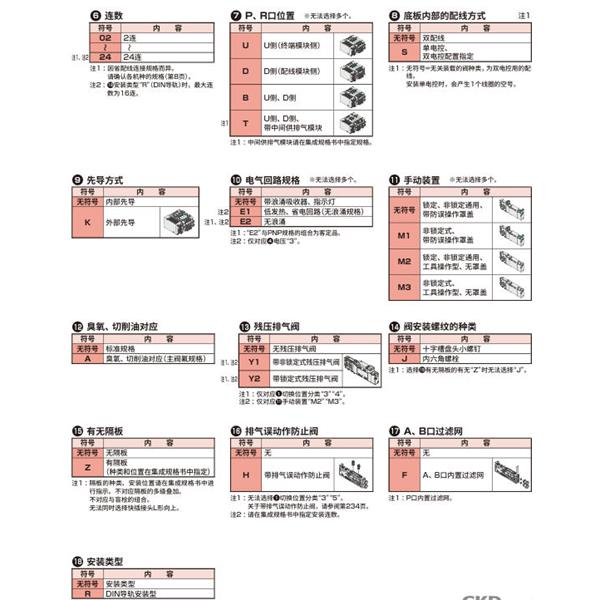 CKD喜開理先導(dǎo)式3?5通閥插裝式TVG2P-TR-22