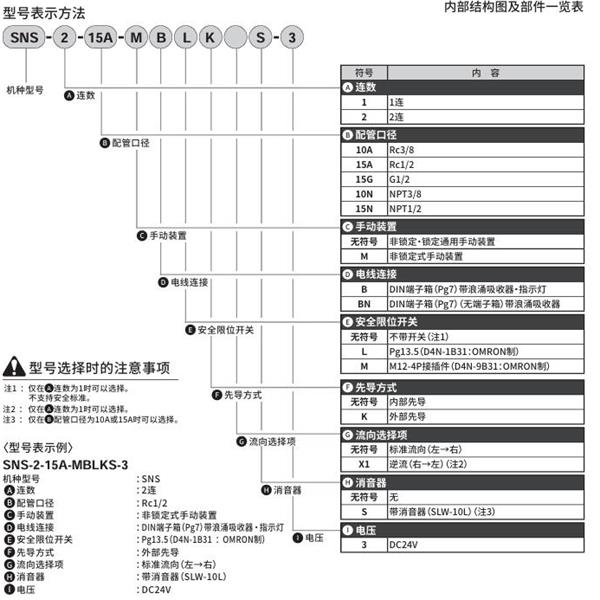 CKD喜開理排出閥SNS-1-15A-MBLKS-3