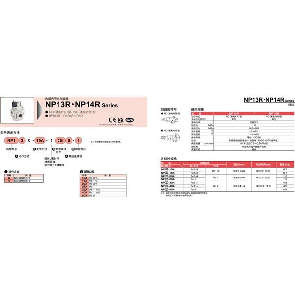 CKD喜開理氣動(dòng)截止閥NP14-40A-12GS-1